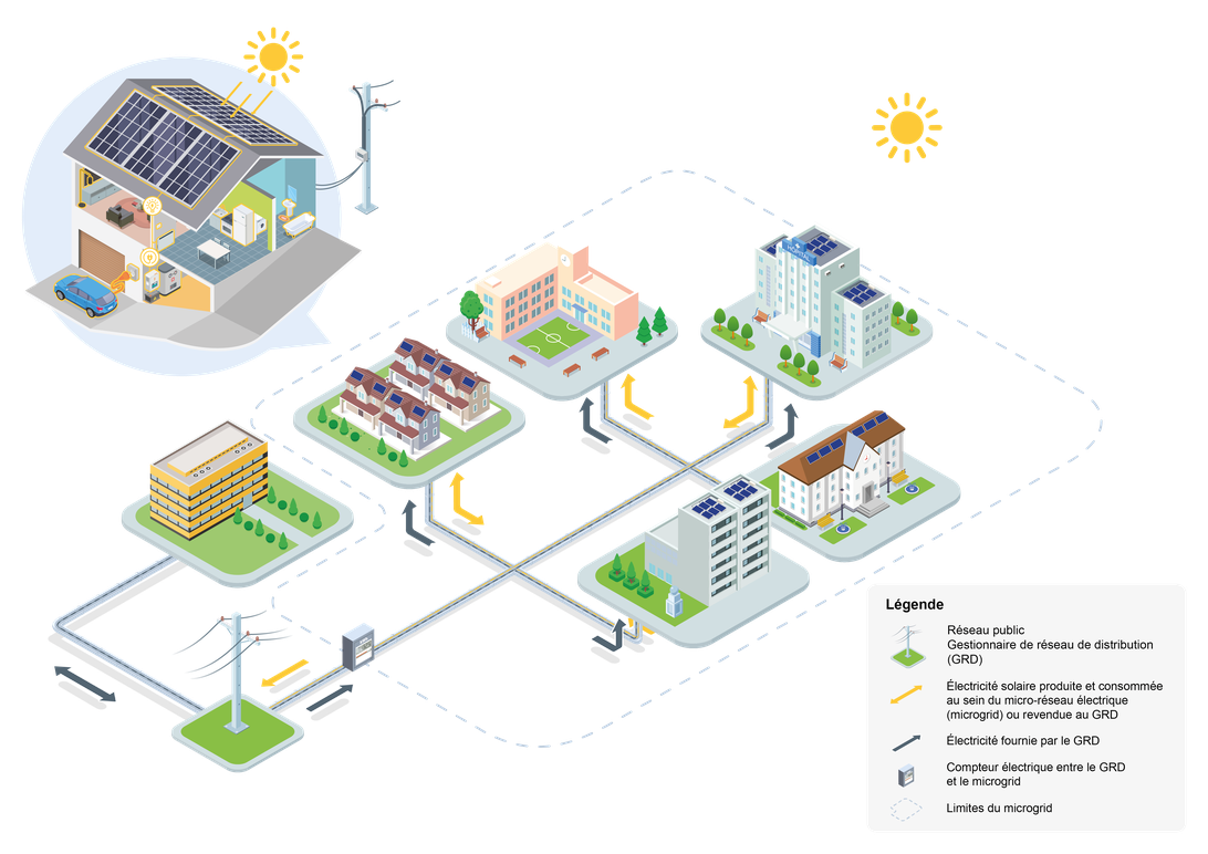 Microgrid Energiapro